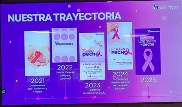Farmatodo impulsa fuerza solidaria con “Una Mano al Pecho” para combatir el cáncer de mama en Venezuela